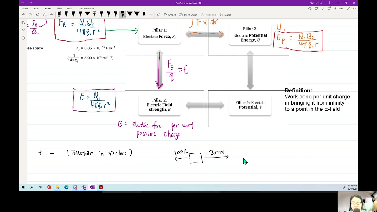 Electric Fields (Ch18) | A2 Review Session | Cambridge A Level 9702 Physics
