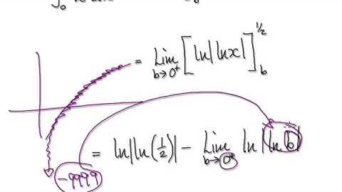 Video 2458 - Improper Integrals, Convergence 1/xln(x)^P - Practice (2/3)