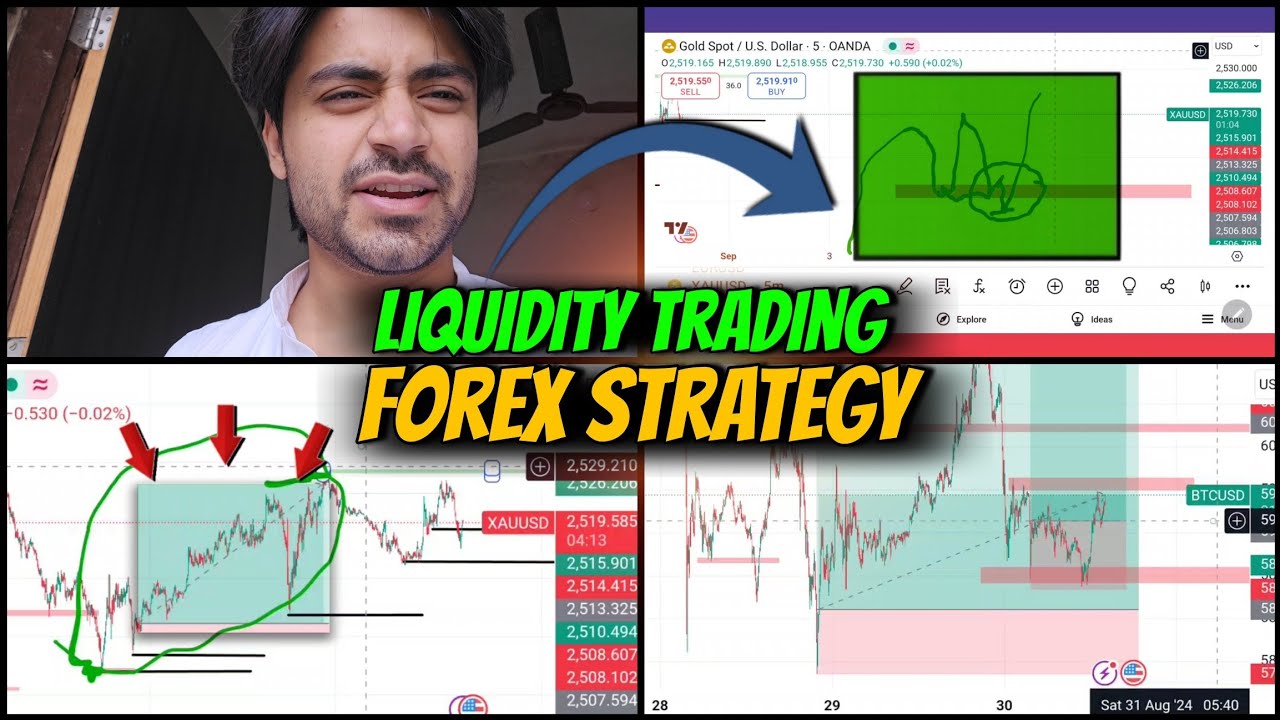 How I Consistently Capture Big Profits with My Liquidity Trap Trading ...