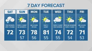 Possible showers | KING 5 Weather
