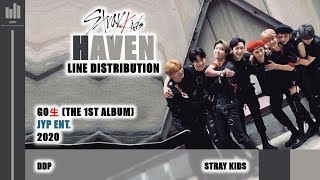 Stray Kids (스트레이 키즈) - Haven (Line Distribution) Resimi