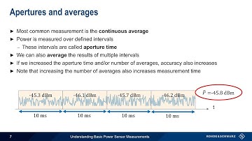 Understanding Basic Power Sensor Measurements