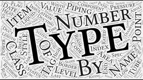 Document Systemized Metadata and its Correlation
