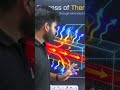 Heat transfer through Fins | What is fins | HMT | GATE 2027 | ESE 2027 | AE Exam #fins