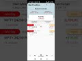 Choppy movement 24250 Short straddle Paper trade Demo for Education Purpose #trading #livetrading