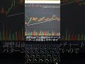 ダブルトップの精度はコレだけで上がります。 #fx #fxトレーダー #fx初心者