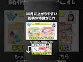 【株 買い時】半導体株が上がりやすい時期とその理由がこちらです