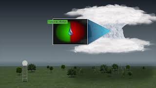 New technology helps aid in the task of weather forecast