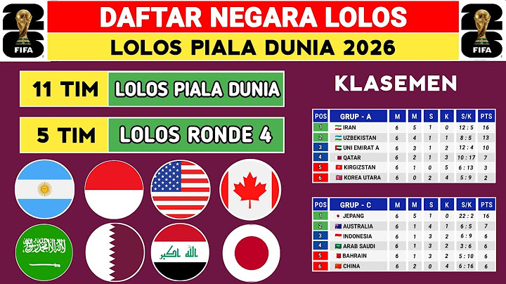 INDONESIA LOLOS 🔥Daftar Negara Lolos Piala Dunia 2026 - Kualifikasi Piala Dunia 2026