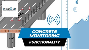Concrete Sensors - Wireless Monitoring of Concrete Structures, tunnels, bridges & parking garages