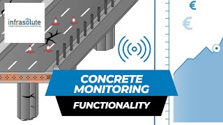 Concrete Sensors - Wireless Monitoring of Concrete Structures, tunnels, bridges & parking garages