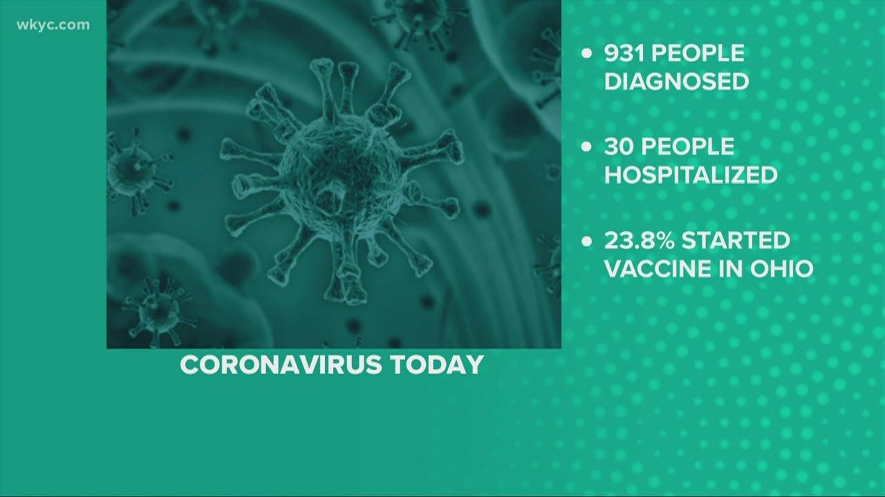 The latest COVID-19 headlines in Ohio: state reports 931 cases, current total at 999,750