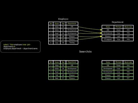Learn SQL Joins with animation