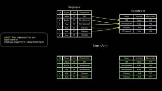 Learn SQL Joins with animation