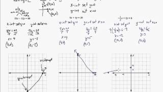 4 5 Graphing Linear Equations in Standard Form Day 1