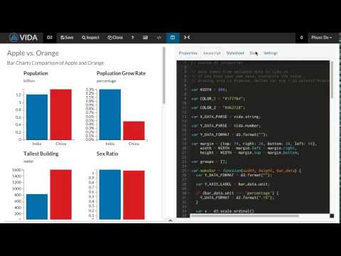Apple vs. Orange Multiple Bar Charts
