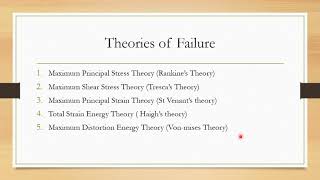 Theories of Failure | Strength of Materials | Yield Surface