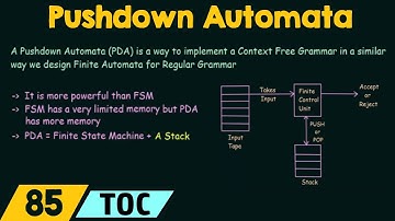Pushdown-automaten (inleiding)