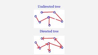 Geri Reshef: GraphDB in SQL Server 2017