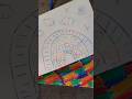 Tuto papier transfert #activiteenfant #activitemanuelle #craftideas #tuto #diy #maman #dessin