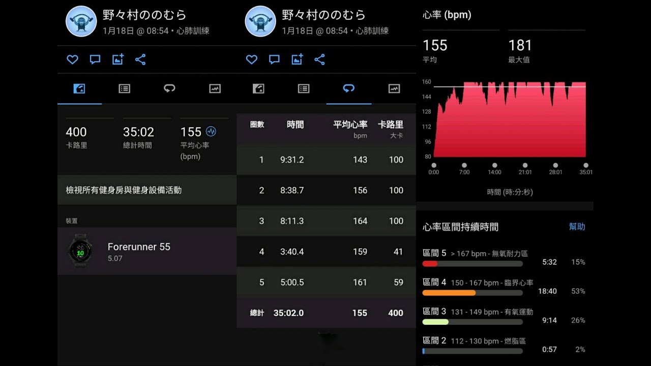 跳繩燃脂研究6｜跳繩35分鐘400卡路里｜手錶Garmin_F55有氧運動模式｜心跳170｜35 MIN JUMP ROPE WORKOUT