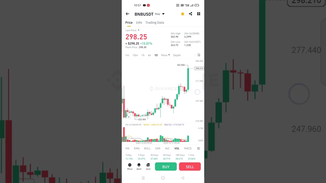 BNB pumping very hard 📈🚀🚀📈 