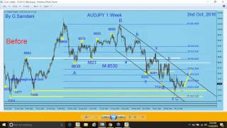 Forex Weekly Trades. EUR-USD,  USD-CHF, GBP-AUD,  GBP-JPY and  USD-JPY