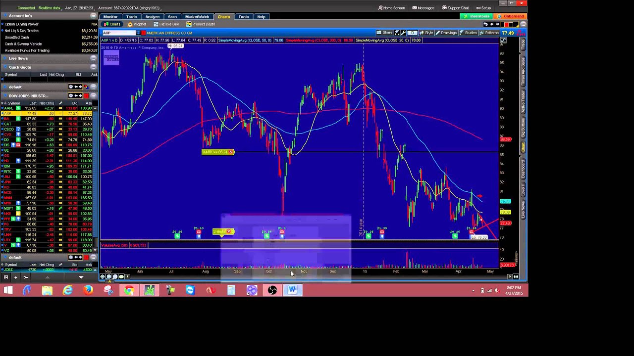 DOW 30 stocks Classification and Trend Analysis on them