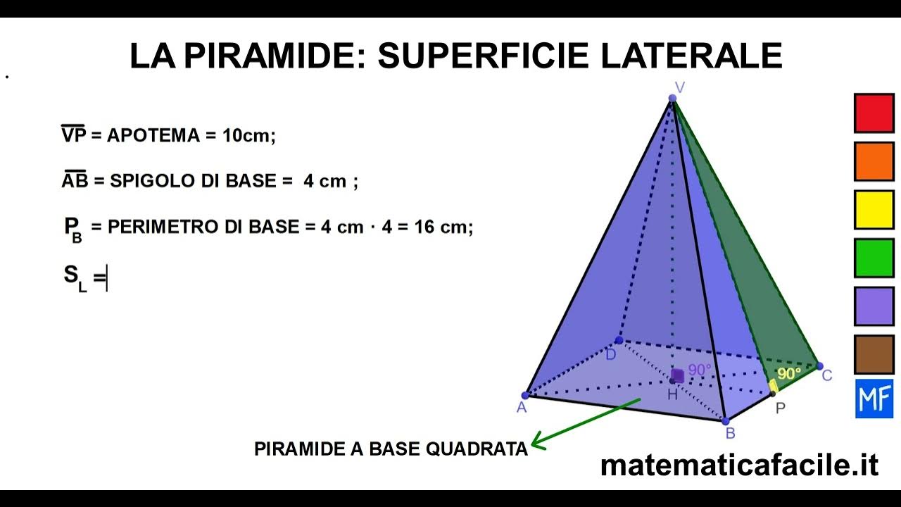 Come Si Calcola La Superficie Laterale Di Una Piramide
