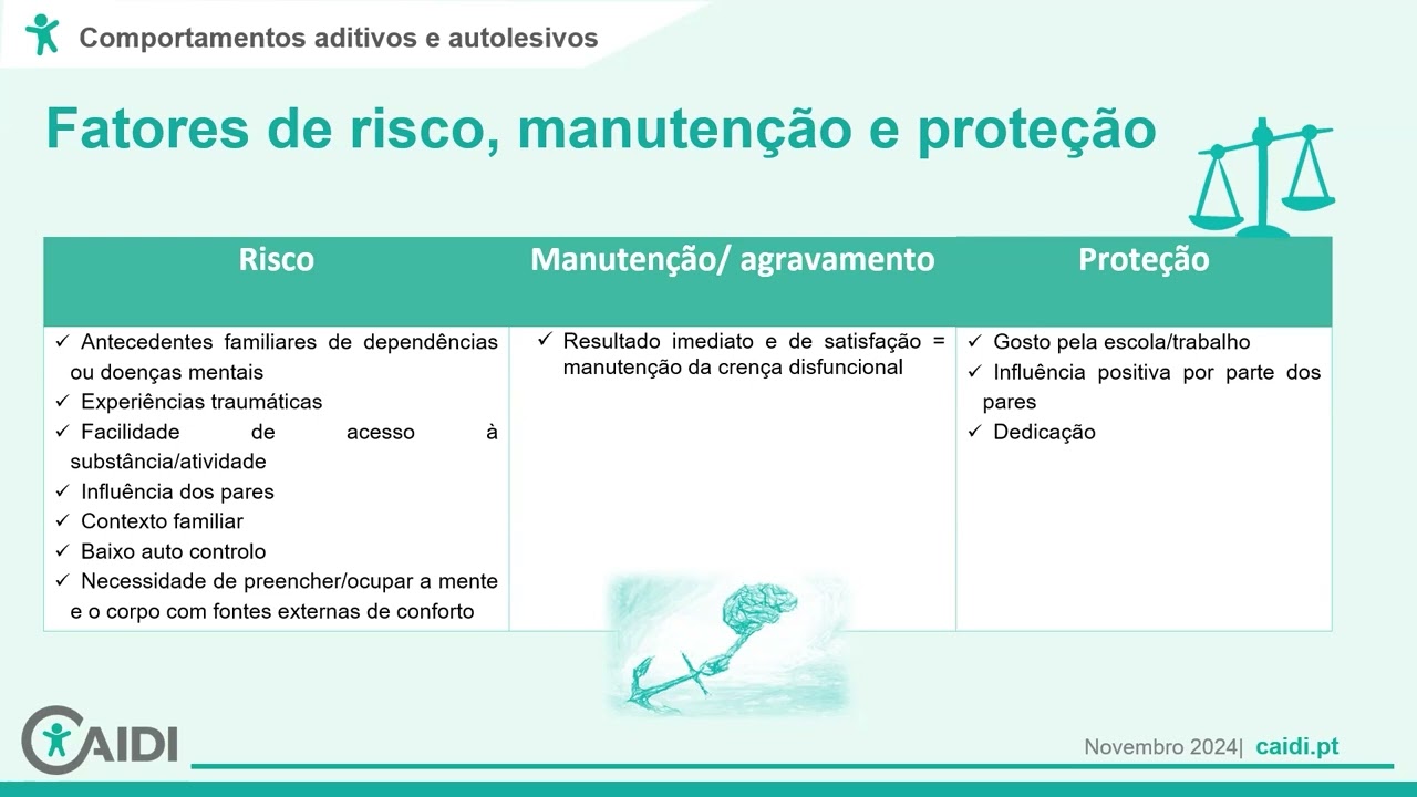 Palestra Comportamentos Aditivos FatoresdeRiscoManutençãoeProteção Bloco A5