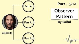 5.1.1 Observer Pattern