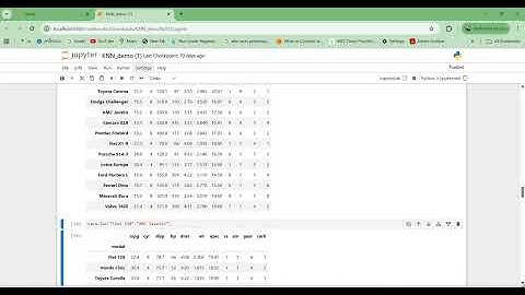 KNN algorithm  implementation using Python