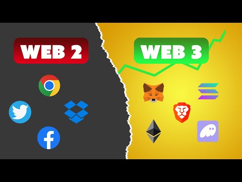 Die Entwicklung von Web2 zu Web3 (einfach erklärt mit Beispielen)