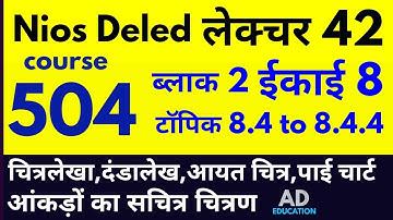 Nios Deled Lecture 42 Course 504 block 2 Unit 8 Topic 8.4 to 8.4.4 कोर्स 504 ईकाई 8