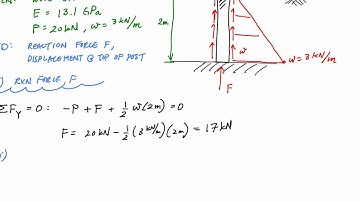 Axial Deformation Example (1/2) - Mechanics of Materials
