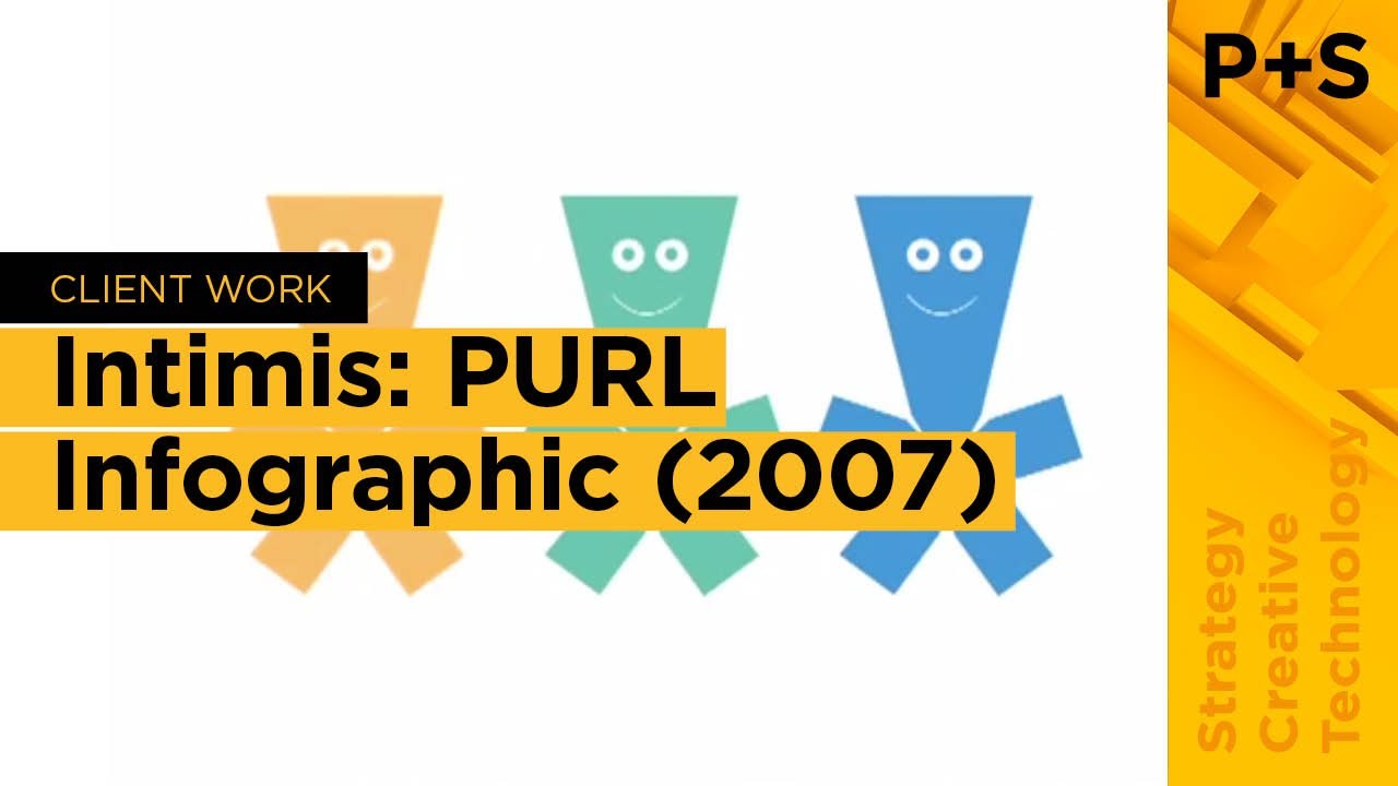 Intimis: PURL Marketing Software Infographic (2007)