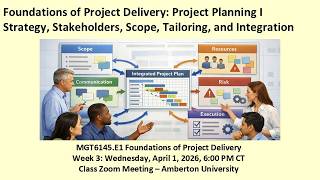 Celebrity MGT6145.E1 Spring 2026 Week 3 Lecture Net Worth