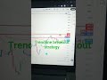 best crudeoil trading strategy