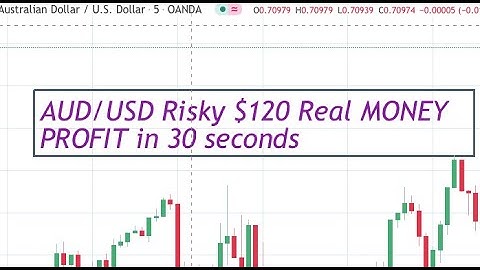 $120 profit in 30 seconds: Real Money Nadex 5 Minute Binary options simple strategy
