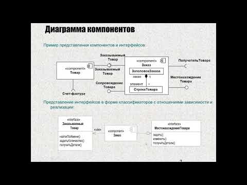 Диаграмма деятельности. Диаграмма компонентов.