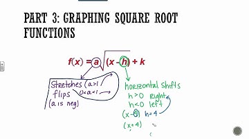 Algebra 1: Section 10.1- Graphing Square Root Functions