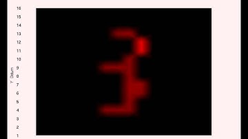 RealTime SpiNNaker neuron spiking - digits 0-9