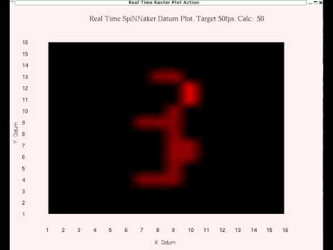 RealTime SpiNNaker neuron spiking - digits 0-9