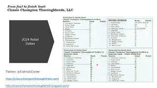 2024 Rebel Stakes