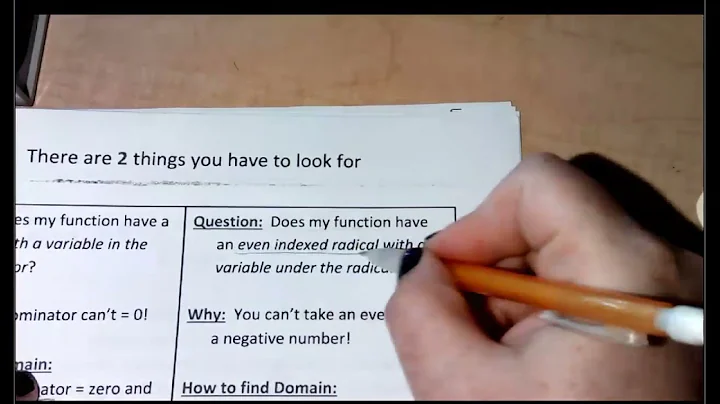 Finding the Domain Algebraically