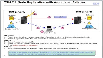 TSM 7.1 Node Replication with automatic failover - Demo