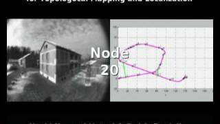 Scene Change Detection