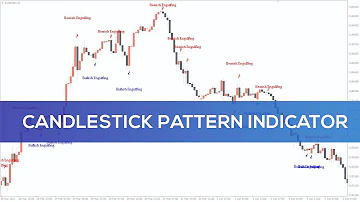 Candlestick Pattern Indicator for MT4 - OVERVIEW