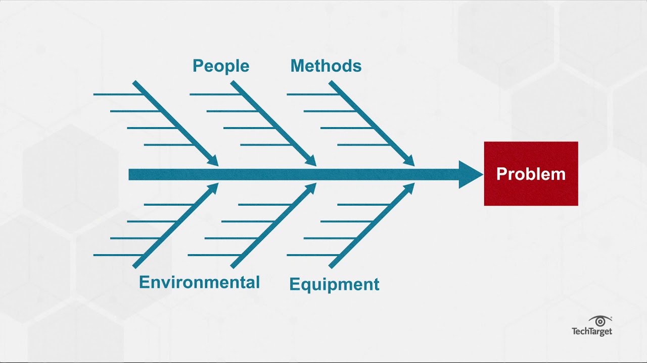 ishikawa diagram vs fishbone diagram