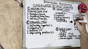 classification of child behavior in pediatric dentistry